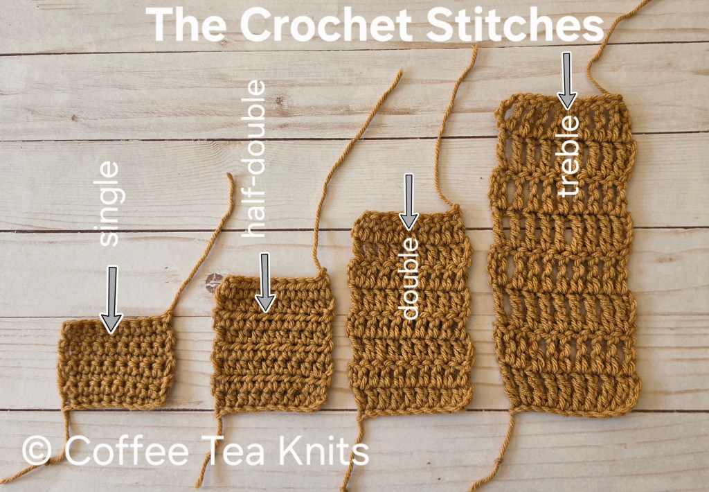 A visual guide to different crochet stitches, including single, half-double, double, and treble stitches, displayed in four textured swatches made of golden yarn.